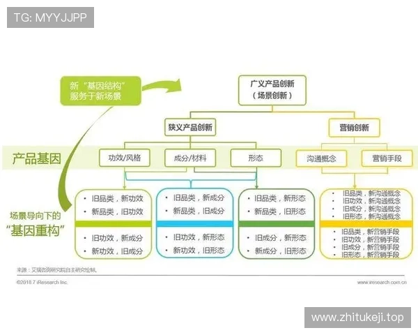 新时代背景下企业家创新精神对高质量经济发展的驱动作用研究