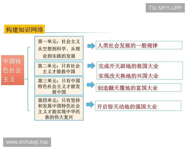 探析新时代背景下政治企业家推动国家治理现代化可持续发展路径研究